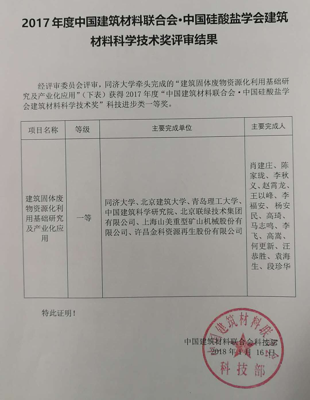熱烈慶祝山美股份參與完成的 “建筑固體廢棄物資源化利用基礎(chǔ)研究及產(chǎn)業(yè)化應用”項目獲科技進步類一等獎