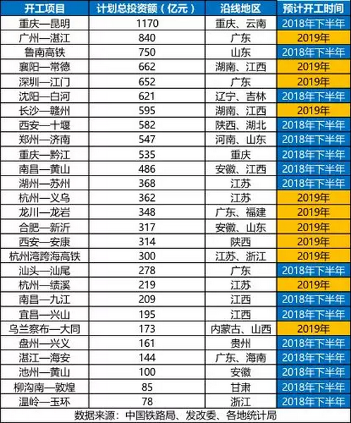砂石骨料大商機(jī)——萬(wàn)億基建來(lái)襲，27個(gè)高鐵項(xiàng)目將開(kāi)工建設(shè)