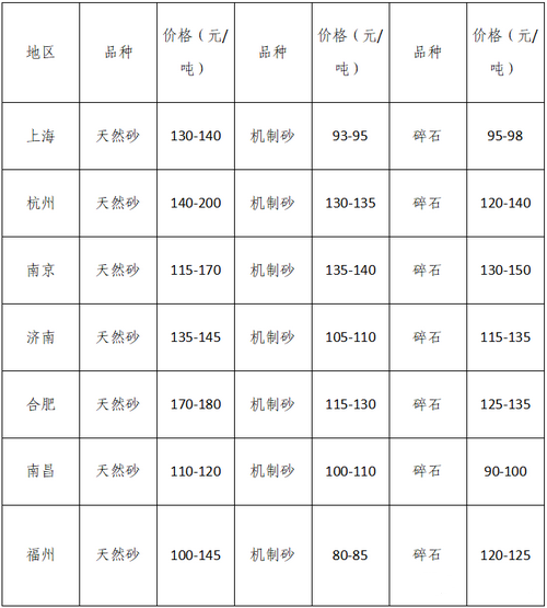 湖南、湖北一砂難求，重慶砂石廠關(guān)停——長(zhǎng)江砂石價(jià)格大漲！