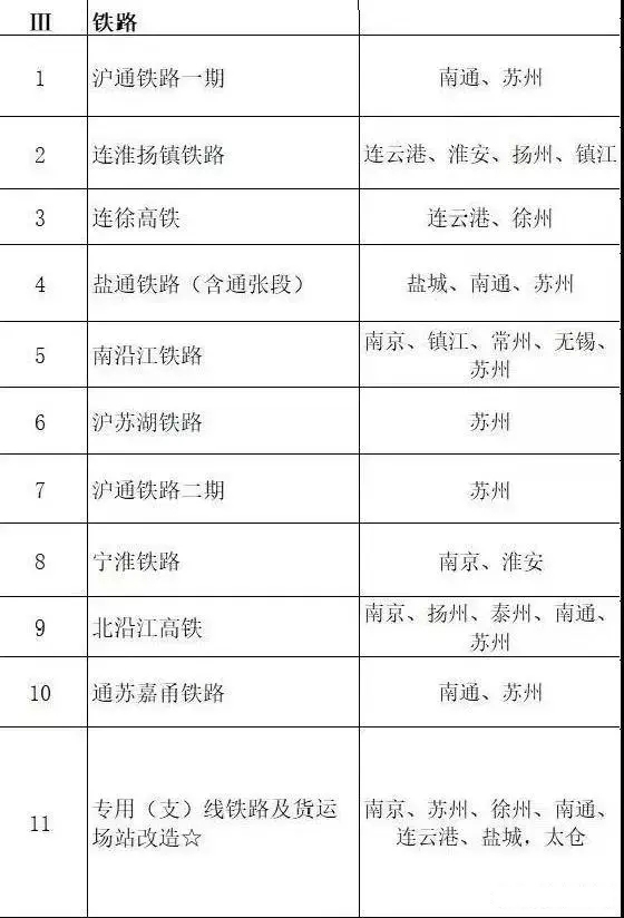 總投資超10萬(wàn)億！冀蘇豫等6省市2020重大項(xiàng)目一覽