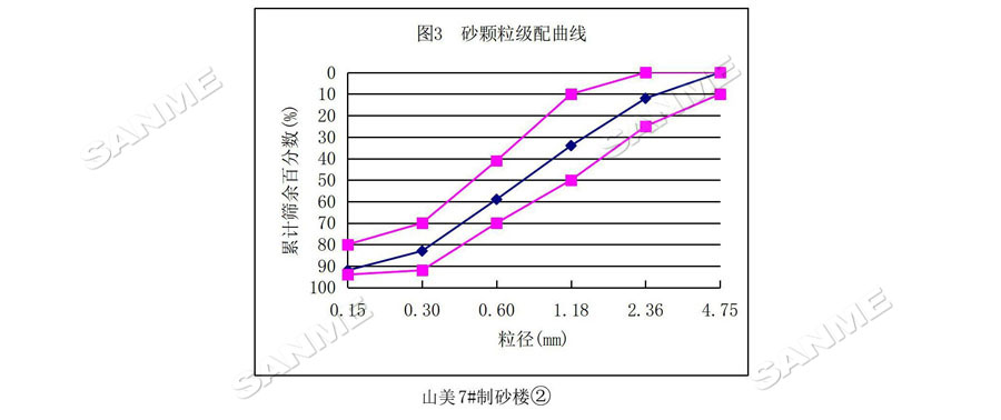 【項(xiàng)目】制砂原料含泥量高？山美股份有辦法！帶您走進(jìn)池州長(zhǎng)九（神山）制砂樓項(xiàng)目，看山美股份如何解決這個(gè)問(wèn)題