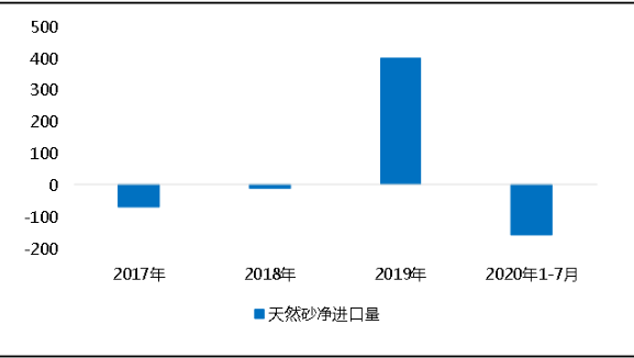 環(huán)?！案邏骸比珖笆V山總量、河砂開采量不降反升，釋放砂石產能補充國內砂石市場供應！