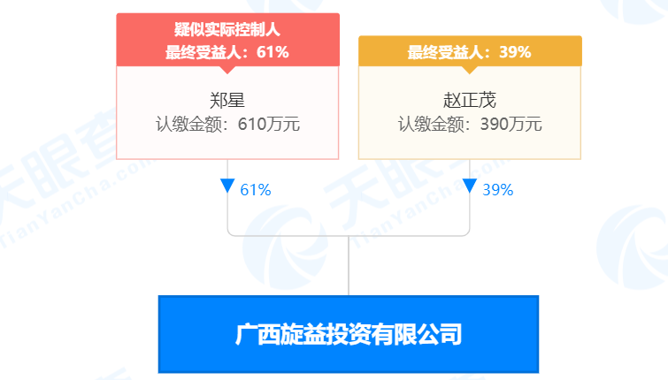 瘋狂！廣西南寧交投7.61億元拍得一宗花崗巖采礦權(quán)，竟需35.7年才能收回成本？
