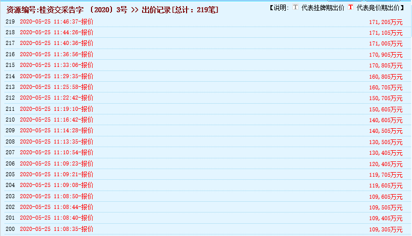 瘋狂！廣西南寧交投7.61億元拍得一宗花崗巖采礦權(quán)，竟需35.7年才能收回成本？