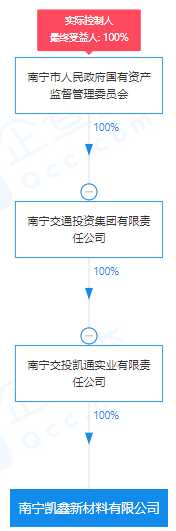 瘋狂！廣西南寧交投7.61億元拍得一宗花崗巖采礦權(quán)，竟需35.7年才能收回成本？
