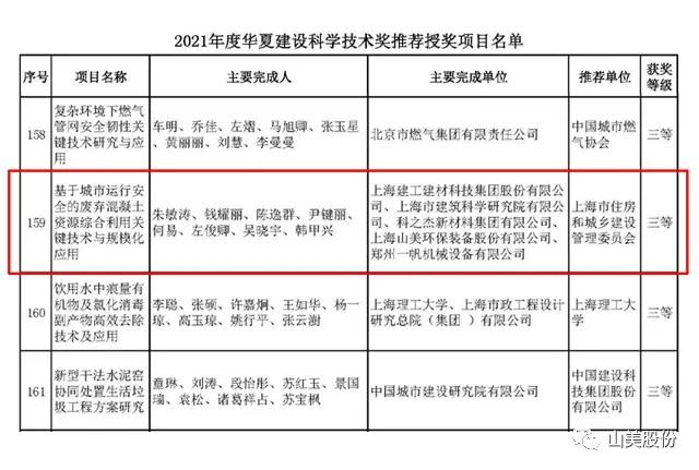 蓄勢待發(fā)｜上海山美股份邀您攜手同行，共贏2022!