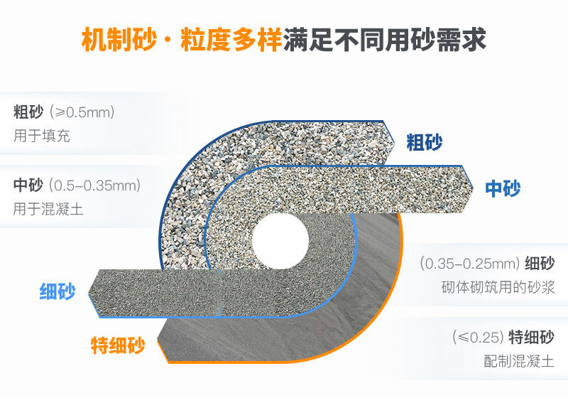 機制砂規(guī)格？上海山美為您解答